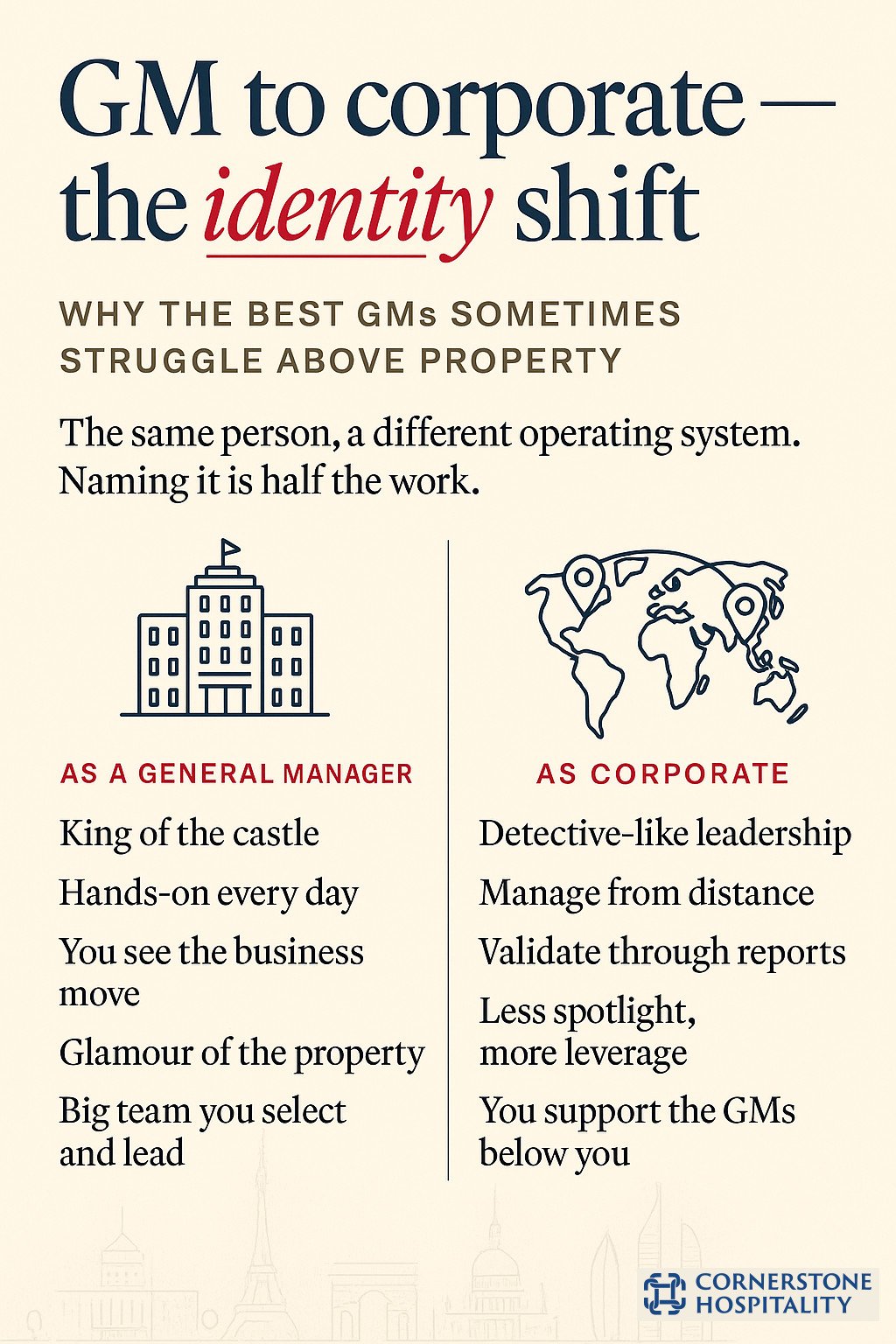 Property to corporate hospitality identity shift, king of the castle versus detective-like leadership