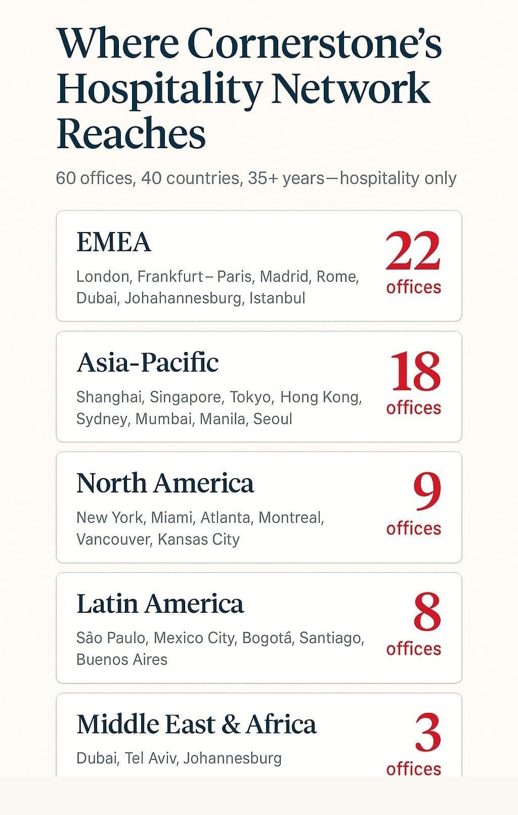 Map showing Cornerstone Hospitality offices worldwide by region.