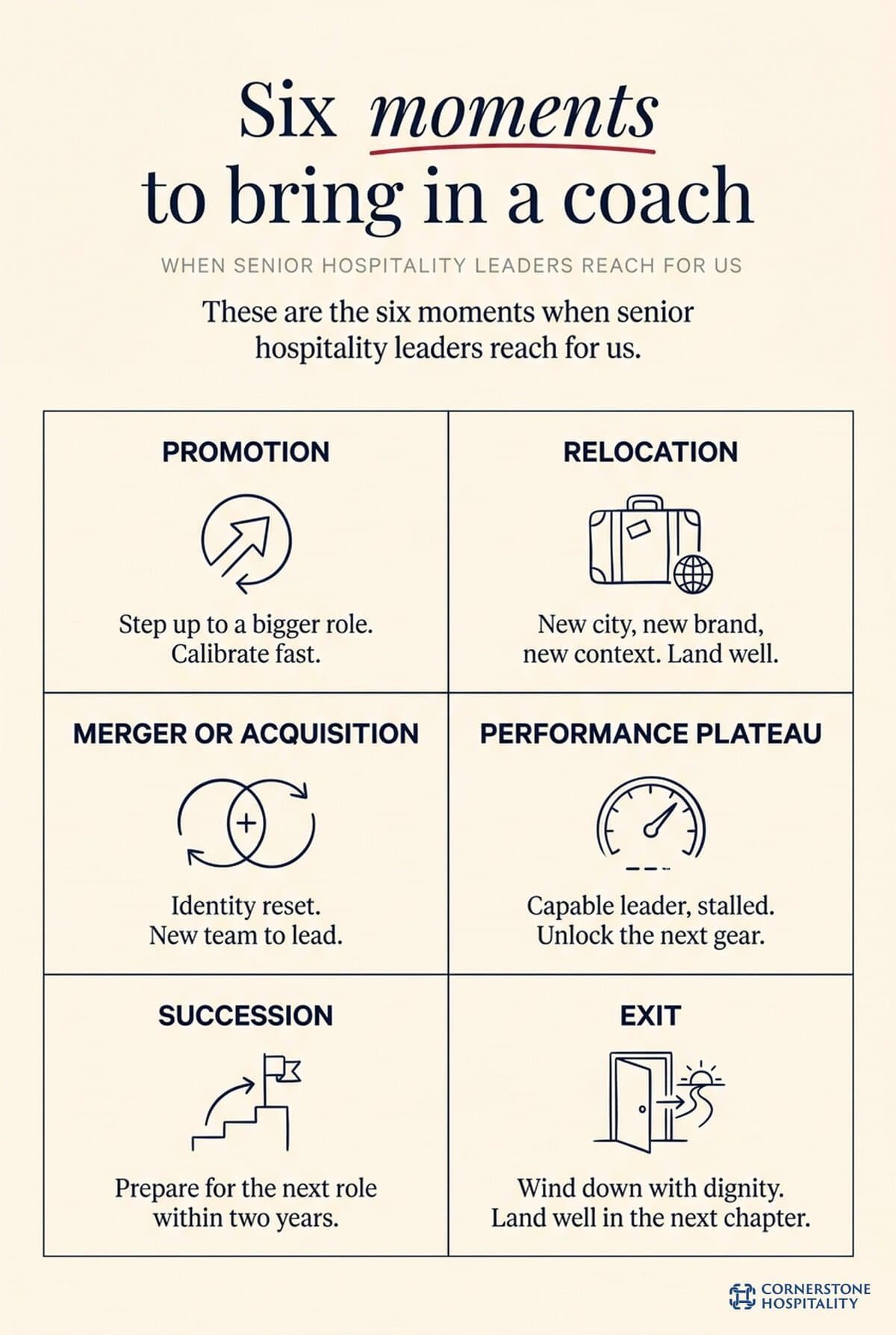 Six key moments for senior hospitality leaders to succeed and lead effectively.