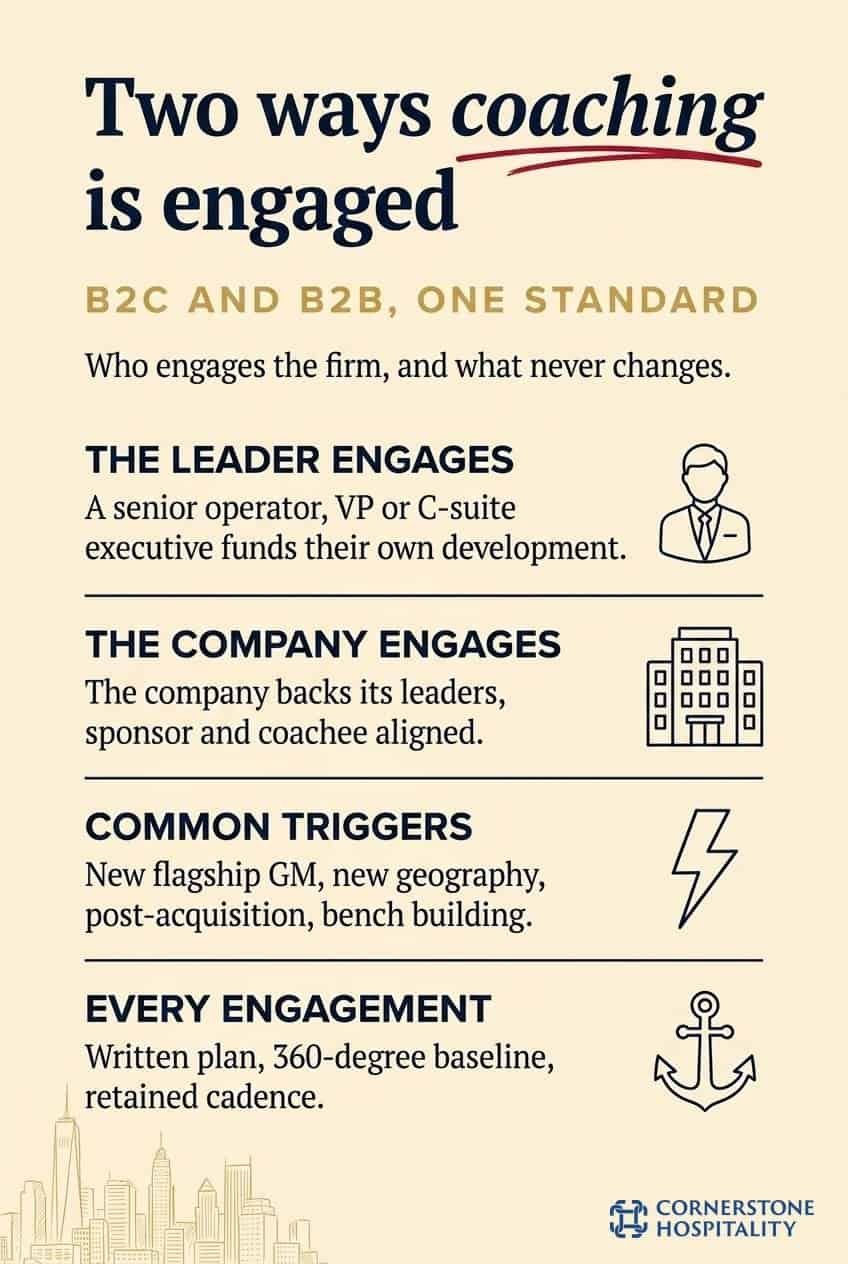 The two client models executive coaching firms serve, and what never changes.