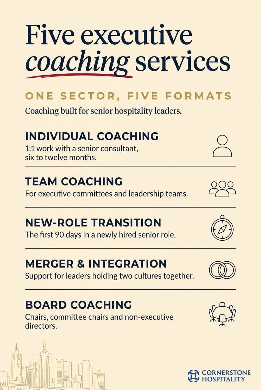 The five executive coaching services Cornerstone delivers for senior hospitality leaders.