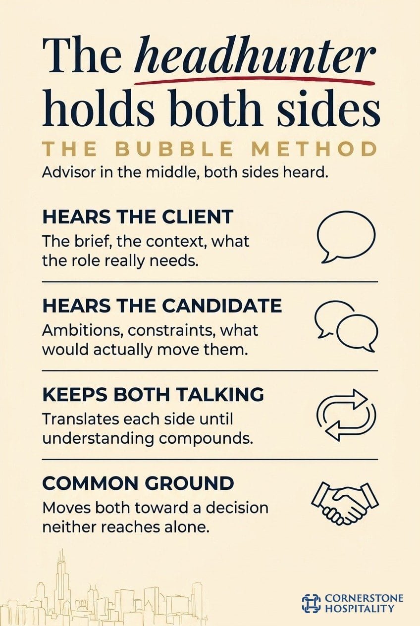 How a hospitality headhunter holds both client and candidate with the bubble method.