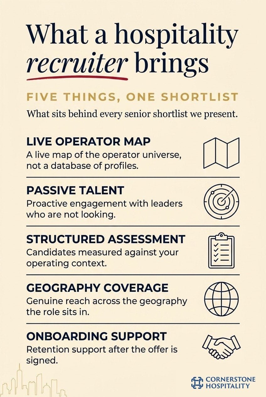 The five things a specialist hospitality recruiter brings to a senior search.