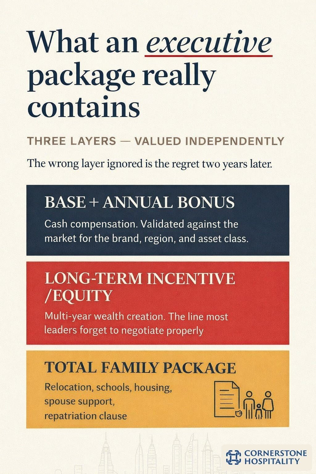 The three layers of hospitality executive compensation, base plus annual bonus, long-term incentive, and total family package