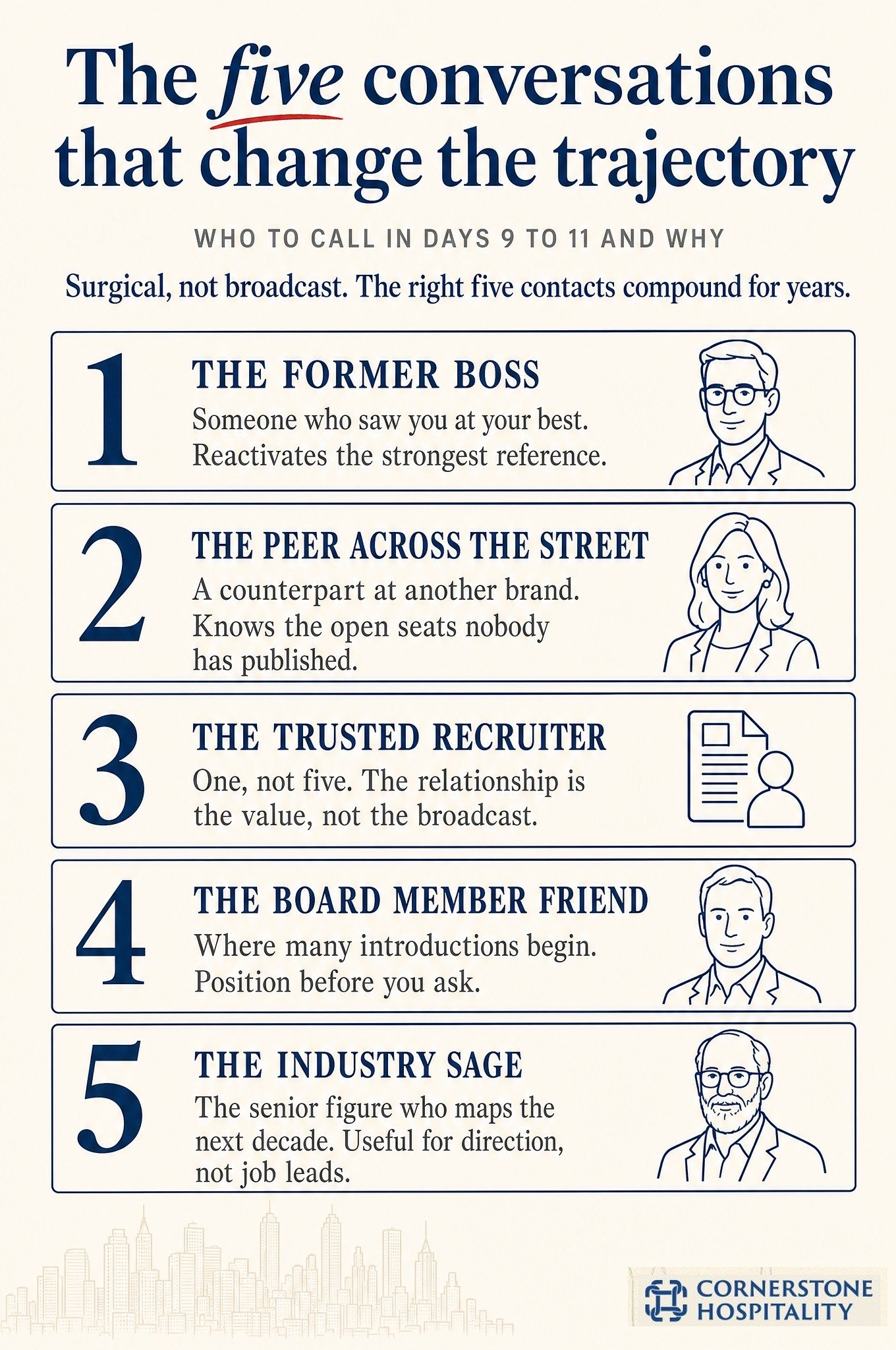 The five conversations to have in days 9 to 11 after a senior hospitality executive exit