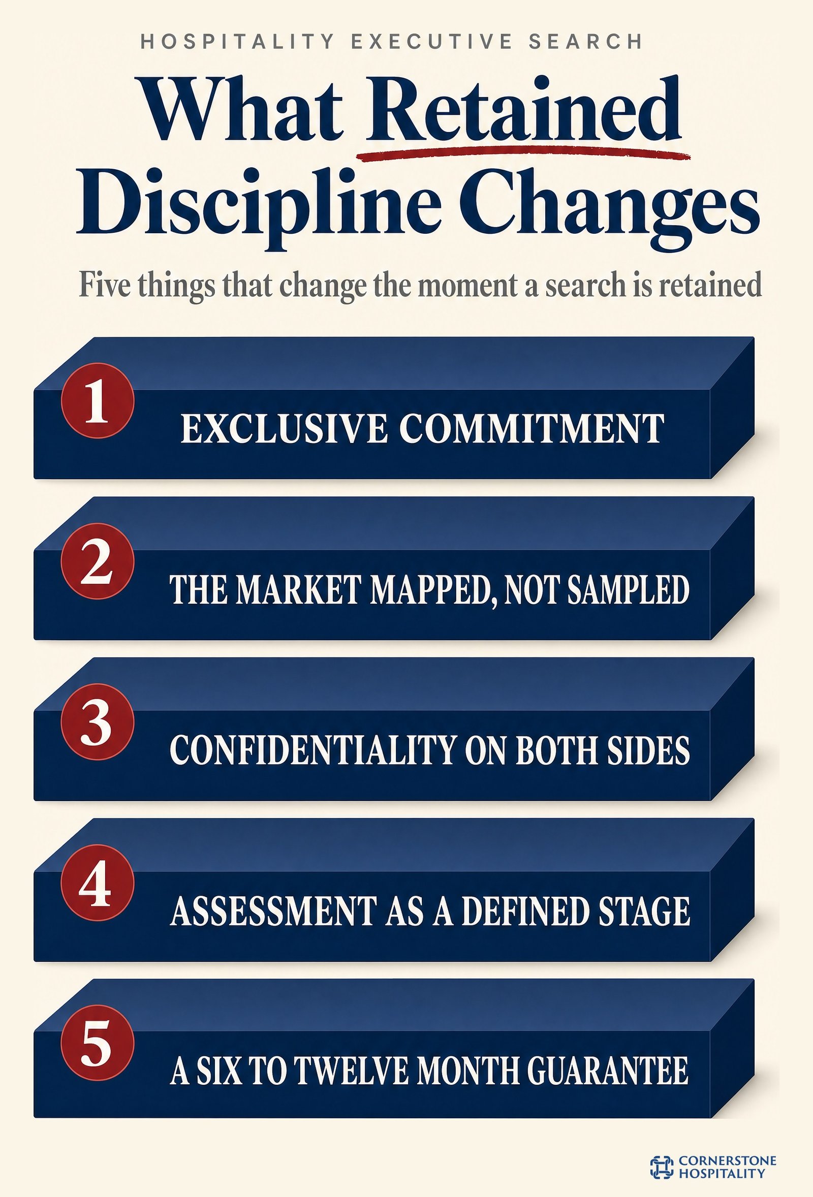 The five things retained discipline changes on a Cornerstone search