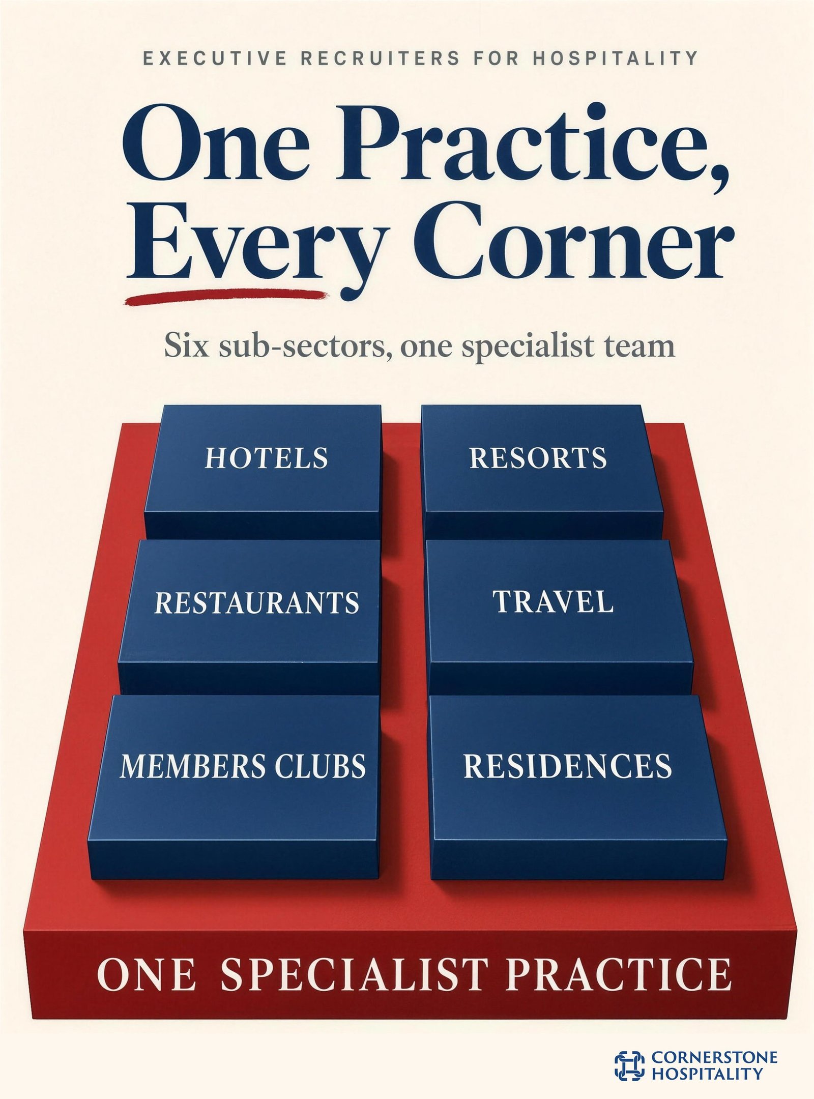 Six hospitality sub-sectors standing on one specialist practice, from hotels and resorts to members clubs