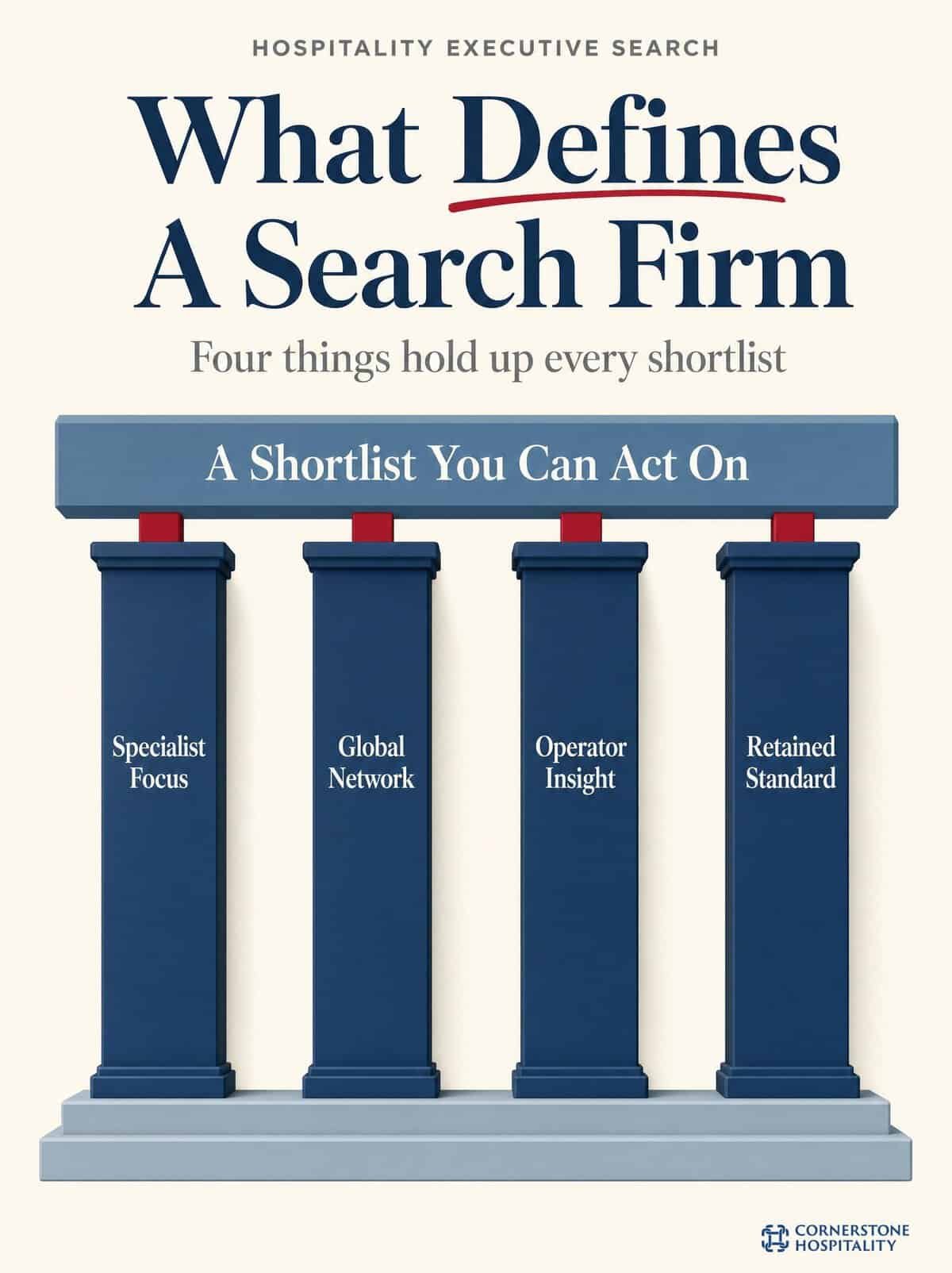 Four pillars that define a hospitality executive search firm: specialist focus, global network, operator insight and a retained standard