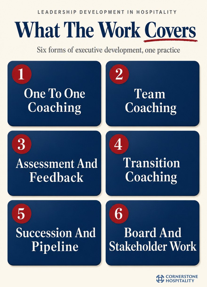Die sechs Formen des Leadership Development in der Hotellerie, die Cornerstone liefert