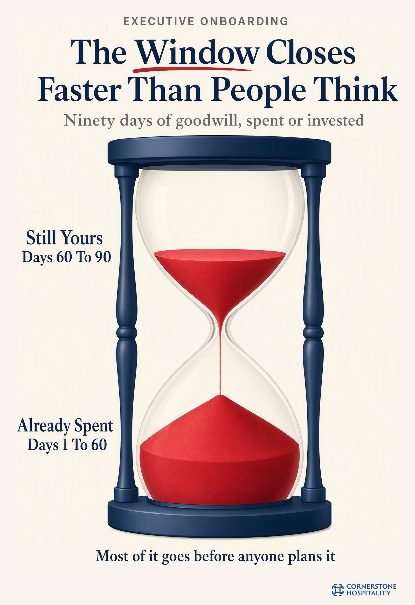 The onboarding window closes faster than people think, ninety days of goodwill spent or invested