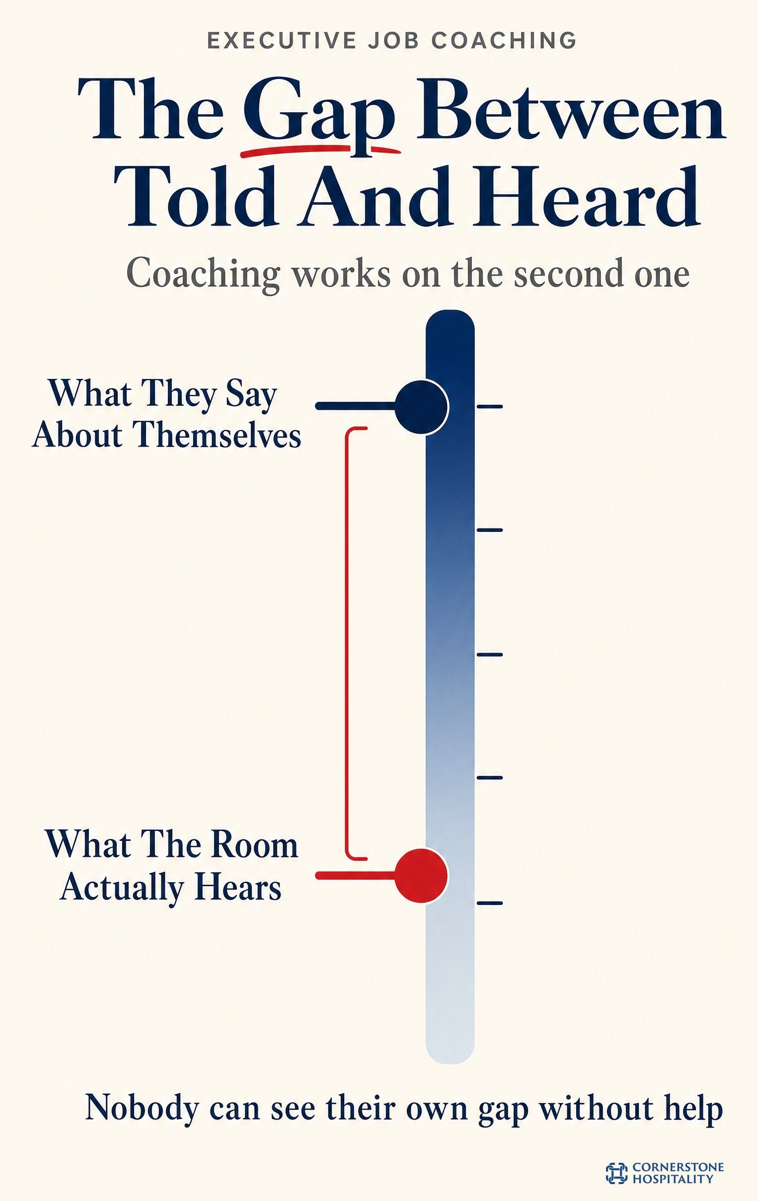 The gap between what a hospitality executive says about themselves and what the room actually hears