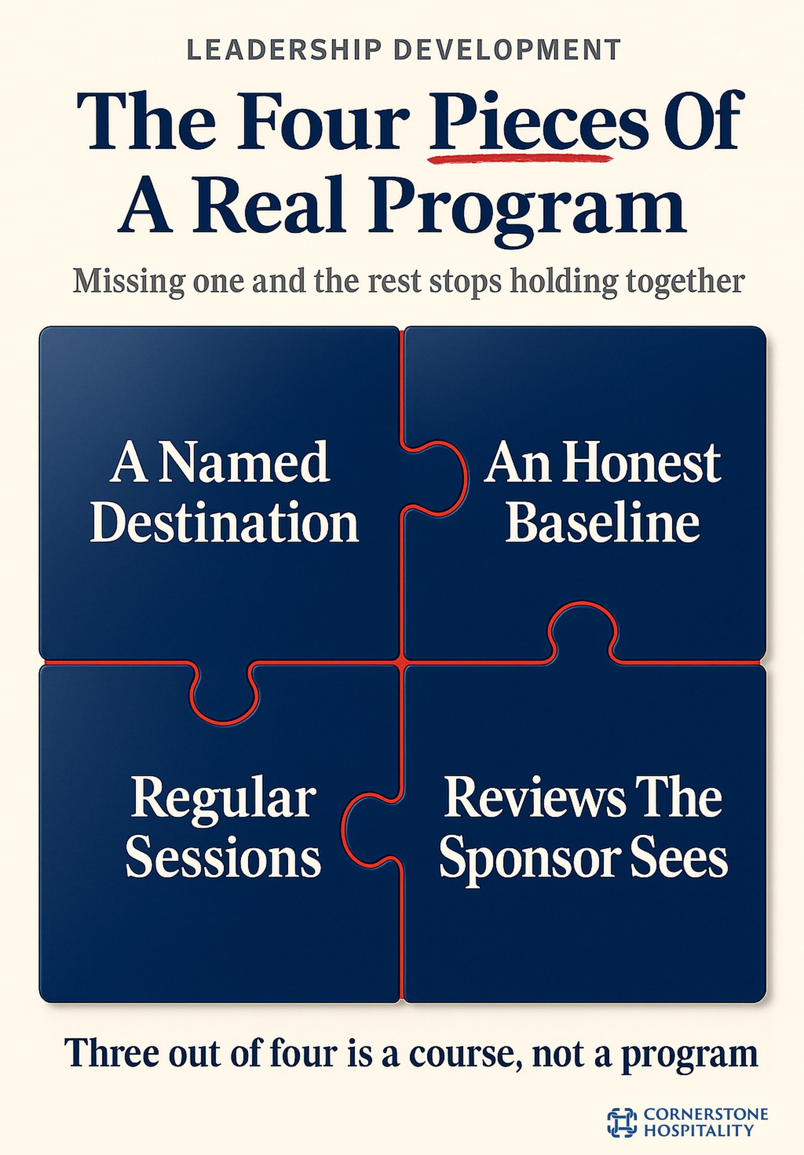 Leadership development puzzle pieces for hospitality executives.