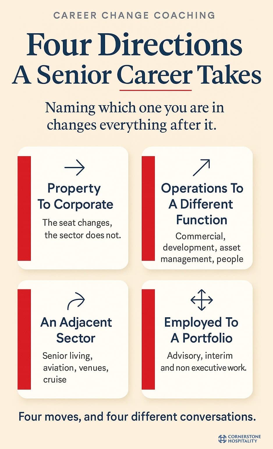 Four directions a senior hospitality career change can take, mapped by sector and function