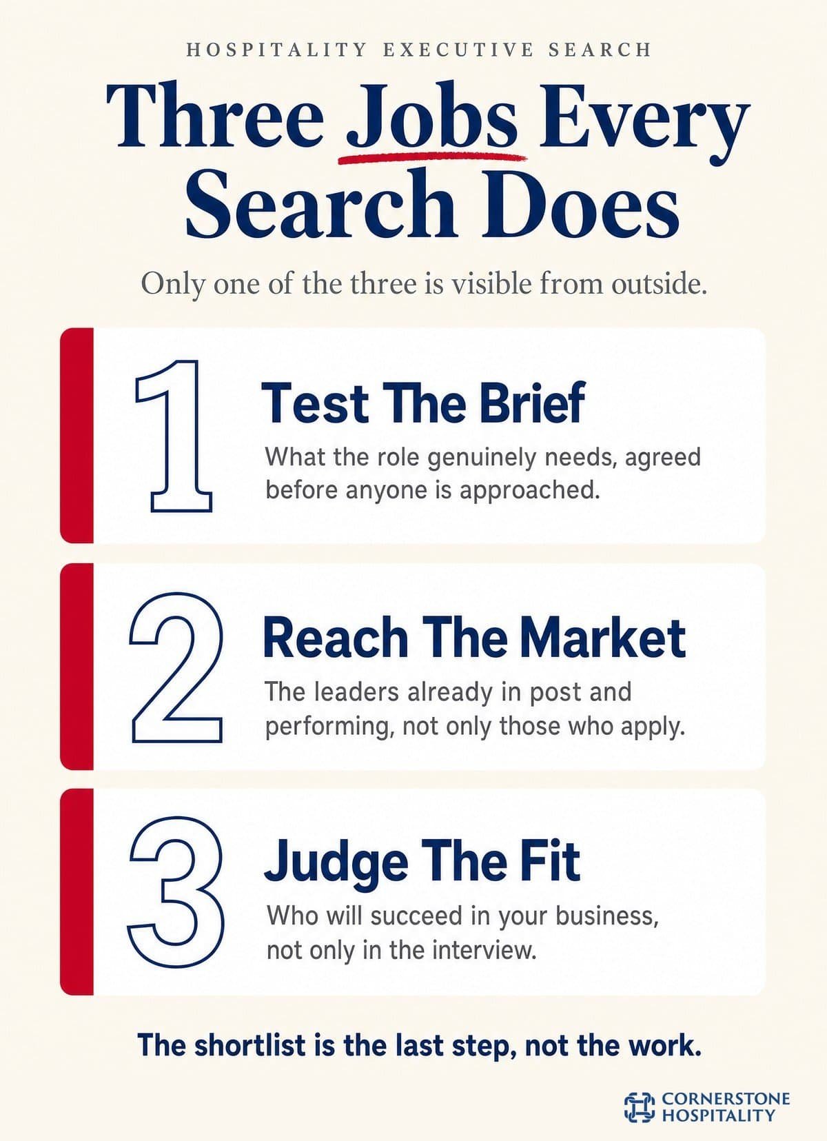 The three jobs recruitment agencies for the hospitality industry do: test the brief, reach the market and judge the fit