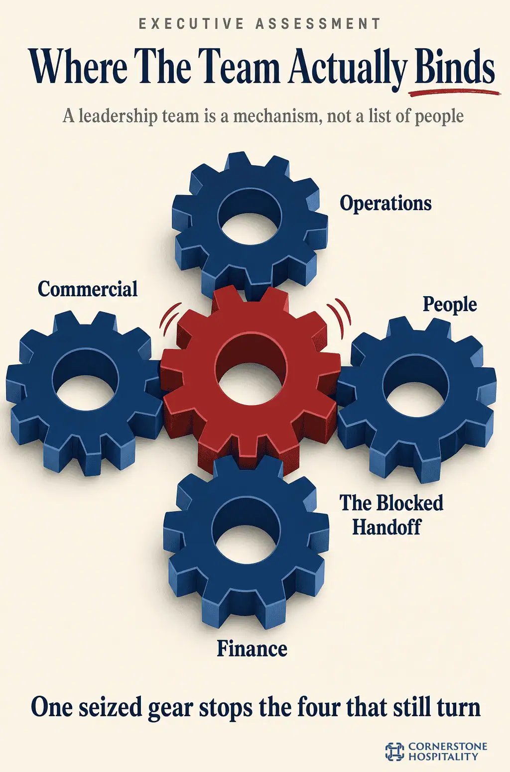 A management audit reading a hospitality leadership team as a mechanism